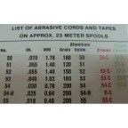 caractéristiques corde abrasive mitchell's